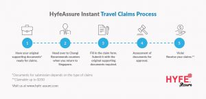 HyfeAssure Travel Insurance Press Release_Oct 2017