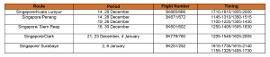 Additional Flight Schedules - Jetstar Asia